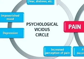 Chronic Pain: How PNE can help